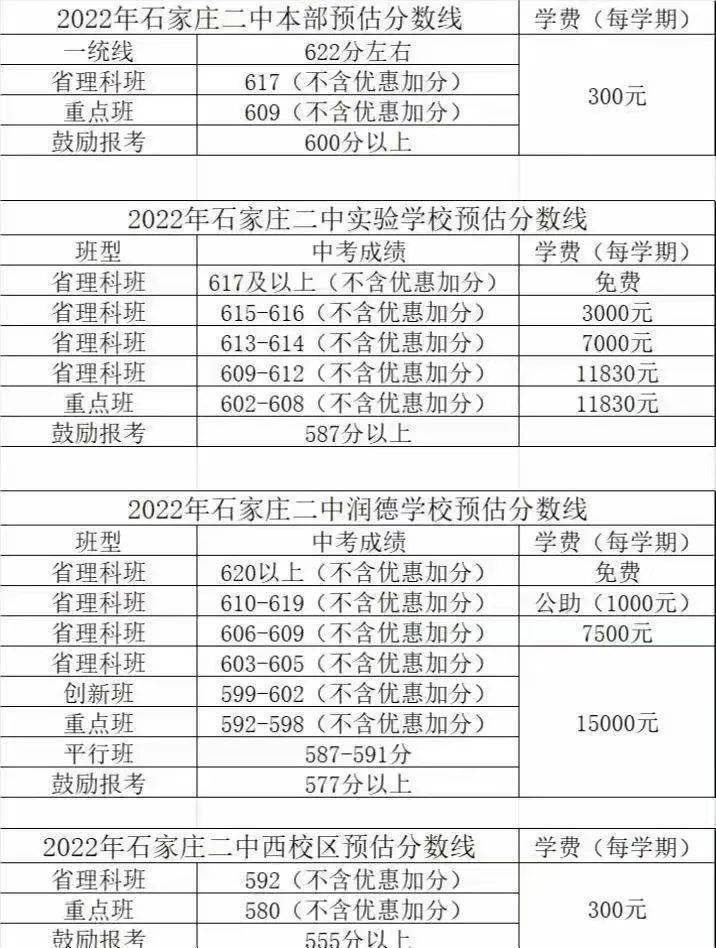 中学04石家庄精英新华中学05河北正定中学06正中实验07石家庄卓越中学