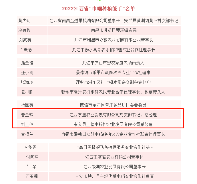 赣州2人被评为省"巾帼种粮能手"_瑞金市_市公安局_同志