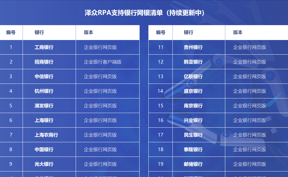 rpa财务机器人是什么？rpa财务机器人是如何工作的？