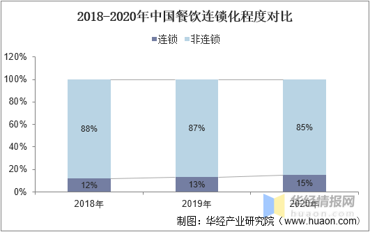 PG电子官方中邦中式疾餐行业市集调研及将来生长趋向预测申报(图2)