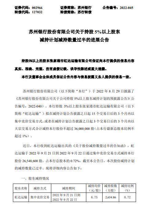 苏州银行股东虹达运输减持套现约1.79亿元 未来仍有约1000万股待减持