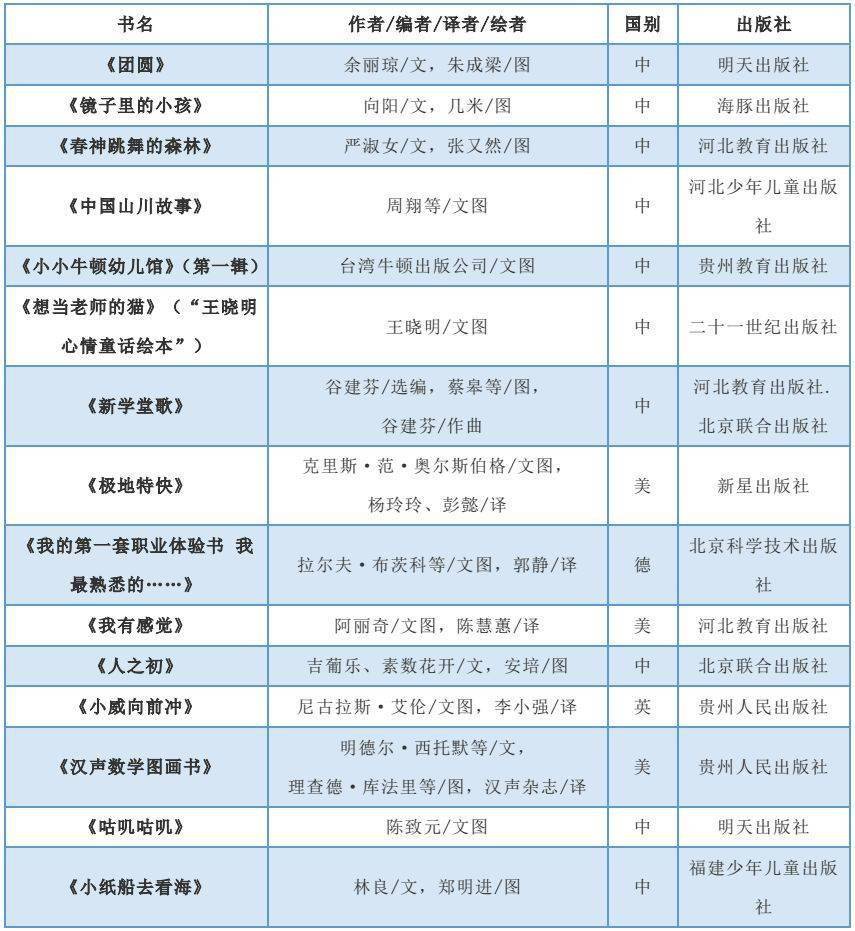 中国幼儿基础阅读书目（100本）