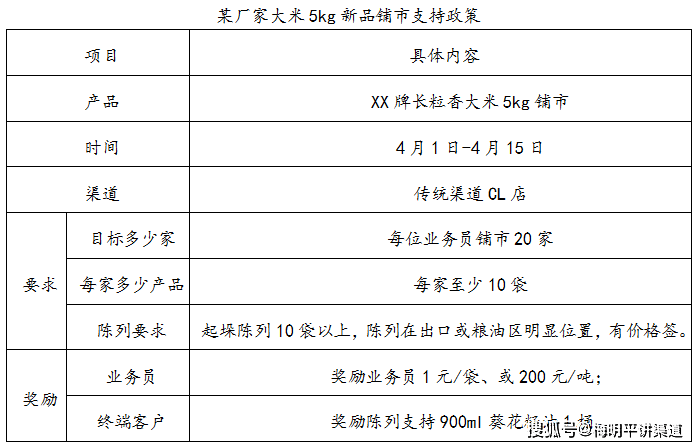 批发商如何给客户政策支持呢