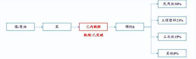 锦纶,将触底反弹or回光返照?_产量_市场_玩家