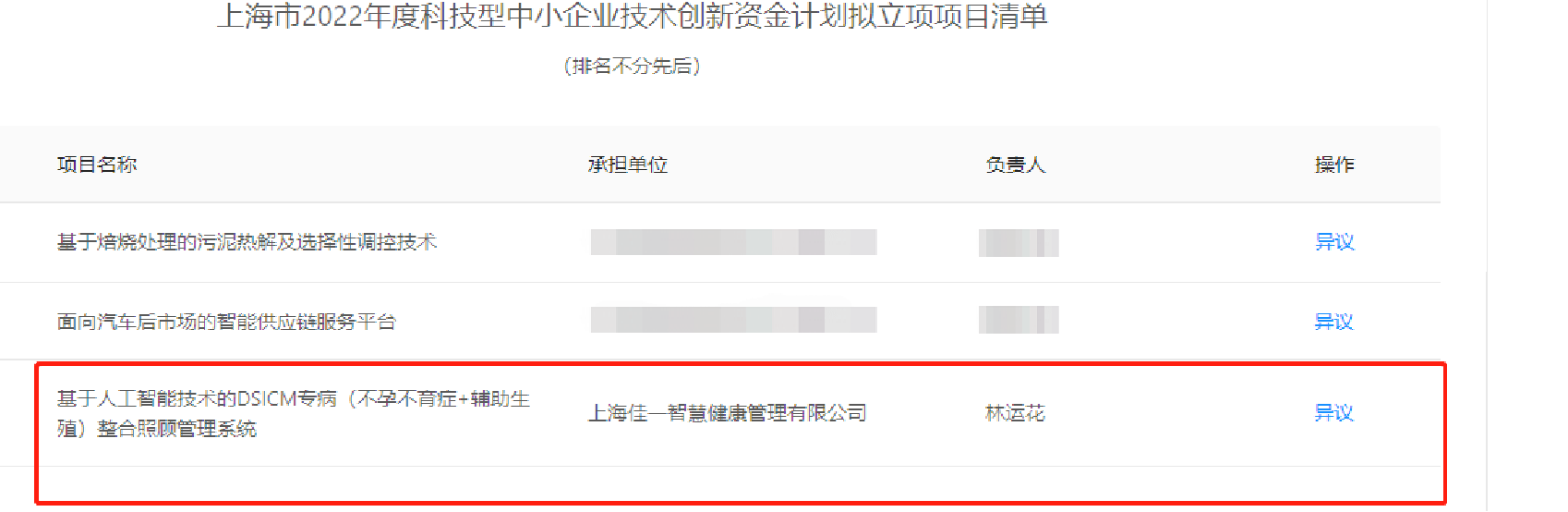 成都供卵助孕（一二三智慧医疗“DSICM专病整合照顾管理系统” 成功入选省级创新项目！）