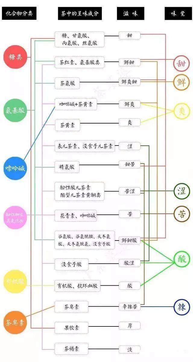 茶知识入门大全，这篇够份量！