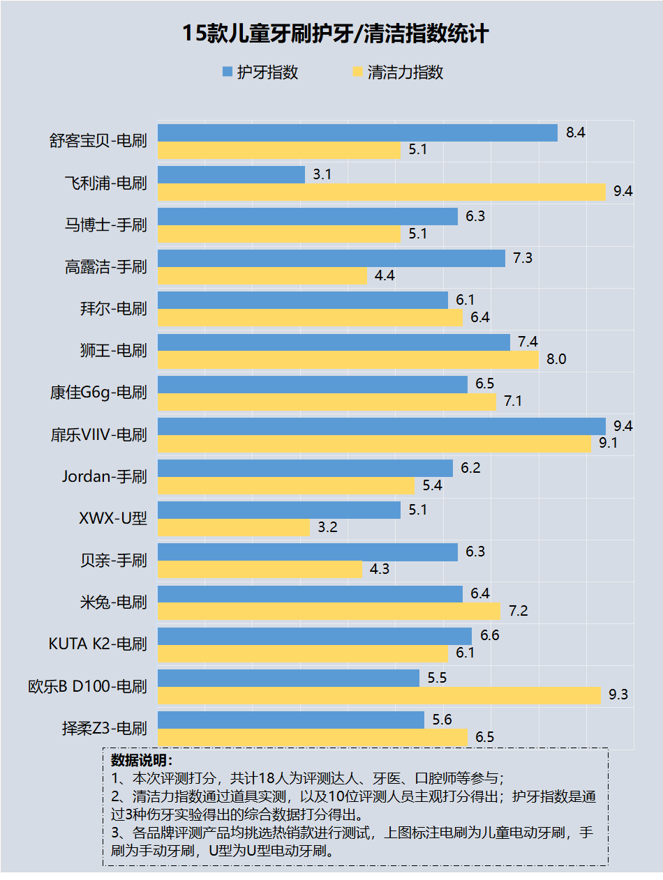 小孩用什么儿童牙刷?揭秘鲜为人知的三大伤牙危害_产品_家长_口腔