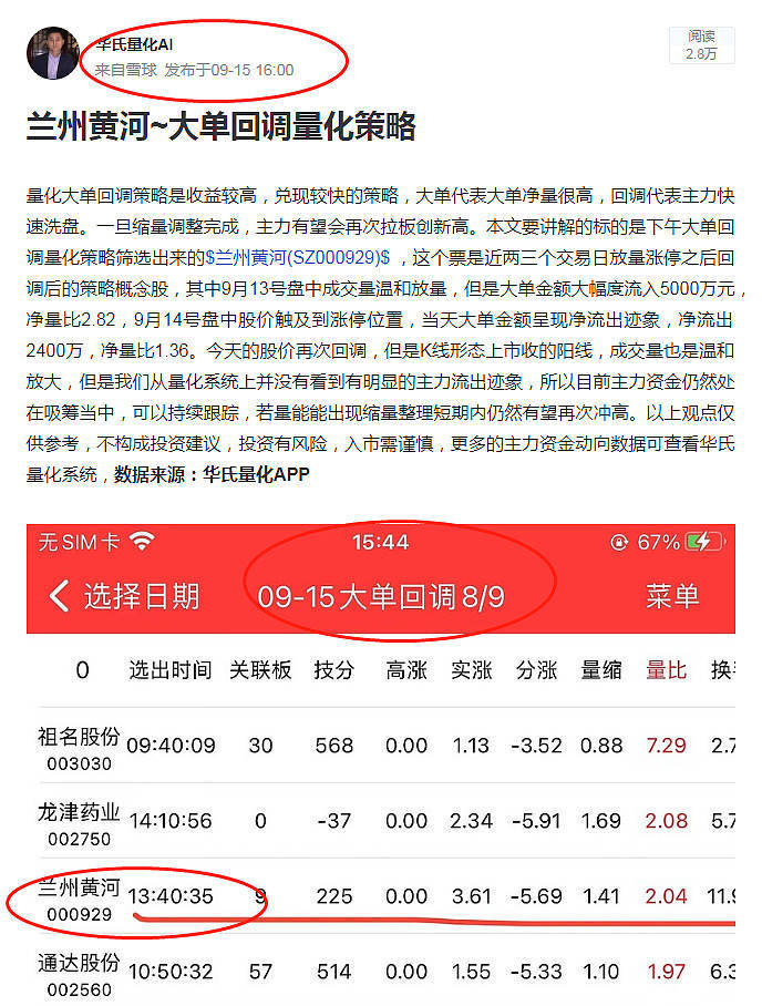 15号大单回调量化策略~兰州黄河