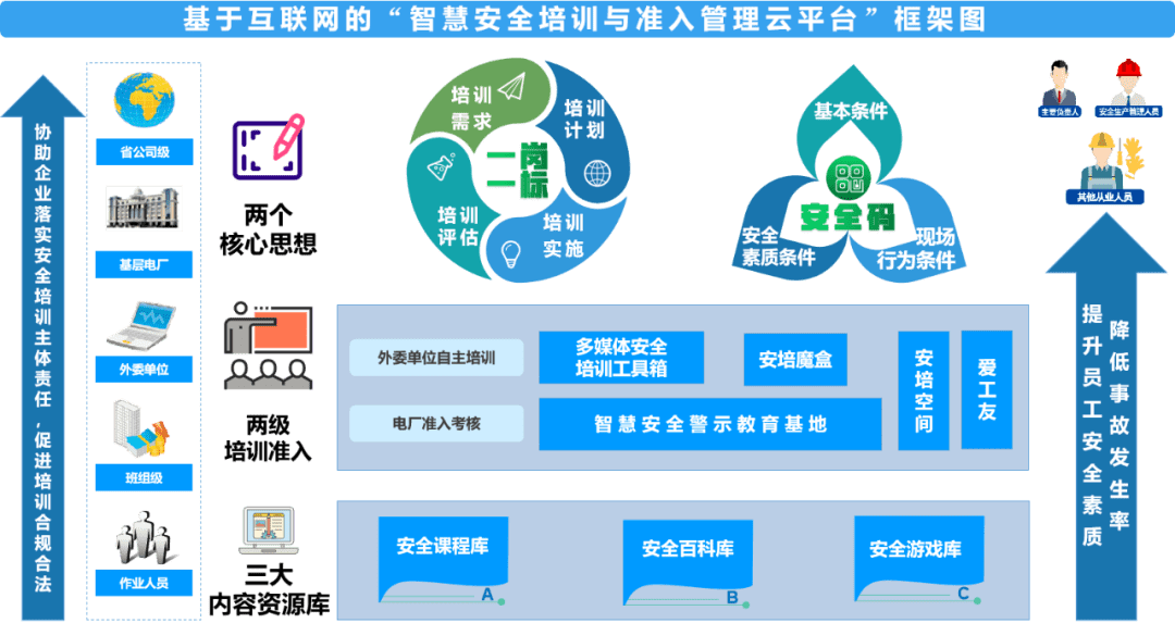 半岛棋牌落实《电力安全生产“十四五”行动计划》！博晟安全全面护航电力生产(图2)