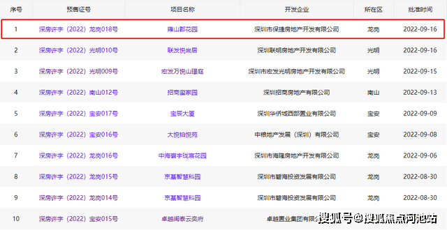 首页深圳保利招商雍山郡官方网站丨雍山郡欢迎您丨保利招商楼盘详情开云体育 开云官网