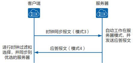 客户端与服务器时间同步_设备时间同步  第1张