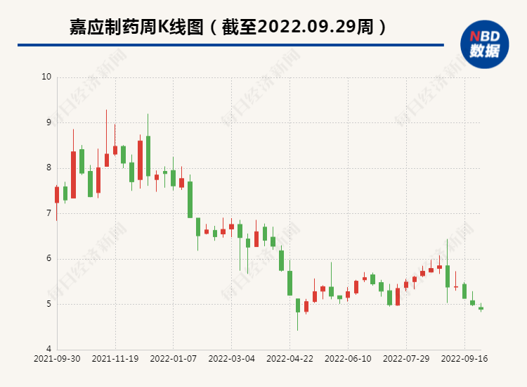 中成药国家集采将启动@投资者:这几家上市公司的核