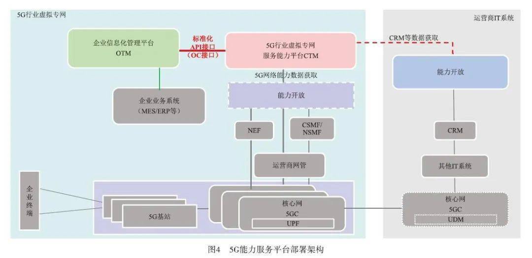 尊龙凯时官方【2022年第8期】5G行业假造专网启动利用范围化成长(图4)
