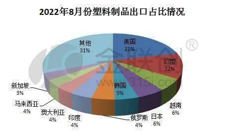 kaiyun 开云 官方网站塑料制品出口量缩 聚烯烃后市走向何处？(图1)