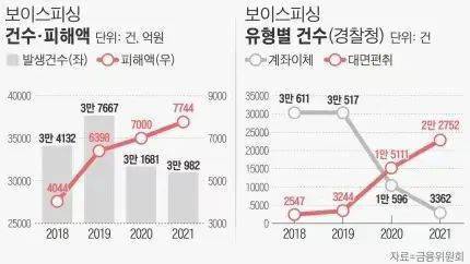 韩国计划下调atm无存折存款额度，atm无存折存款限额50万韩元