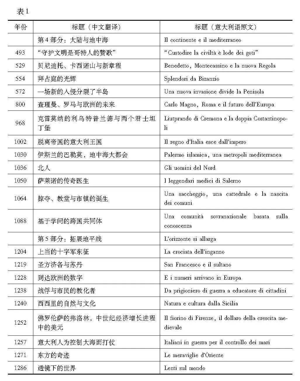 中世纪全球史:法国与意大利学者的探索_世界_历史_史学