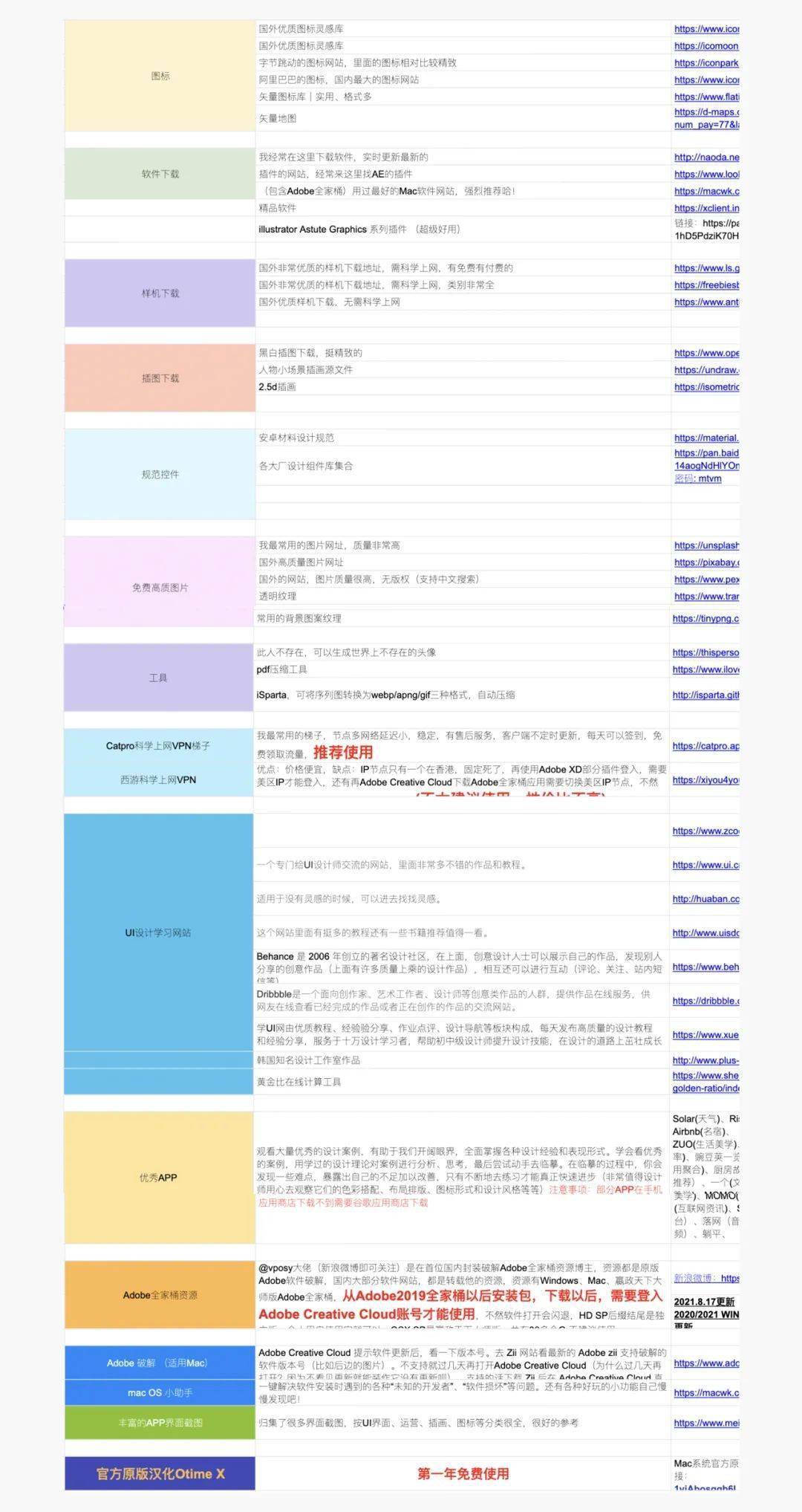 门户网站在资源共享方面扮演着怎样的角色？  第1张
