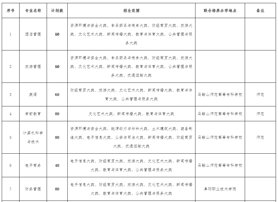 阜阳师范大学最新通知！