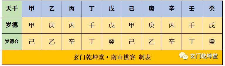 5分钟教会你推算吉神之贵人(图解)_天德_一览表_歌诀