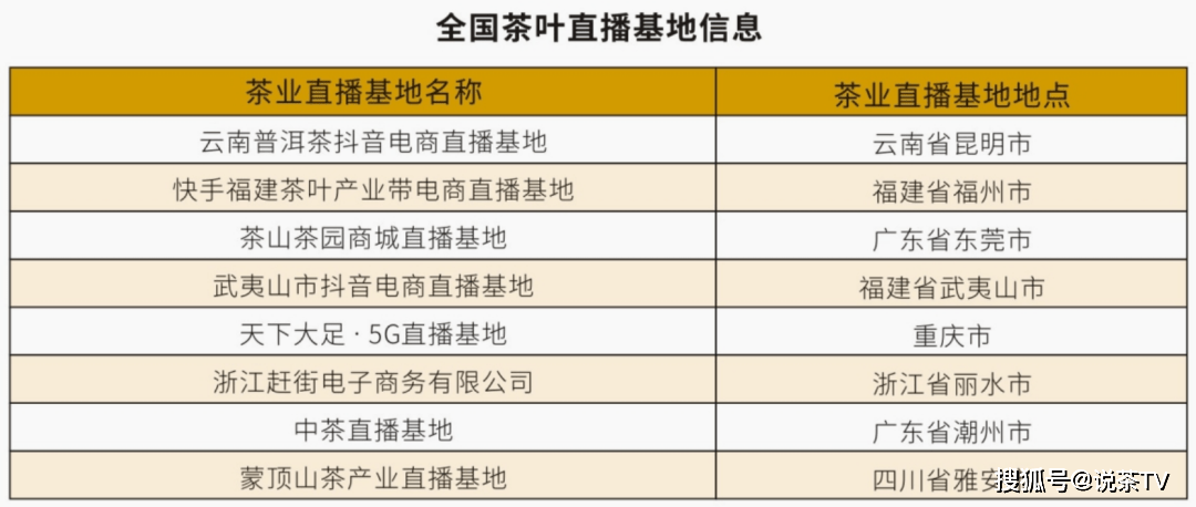 转型中的茶叶批发市场,如何抢抓新机遇?_全国_中国_上海