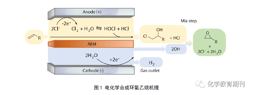 学术探索情境的高考试题应遵从原文献?_溶液_阳极_化学