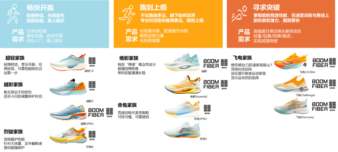站上六大满贯领奖台的李宁跑鞋,正在改写中国跑鞋历史