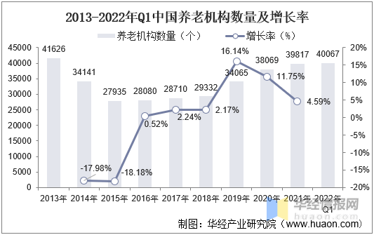 半岛体育中国养老机构整体现状及未来发展趋势预测报告(图1)