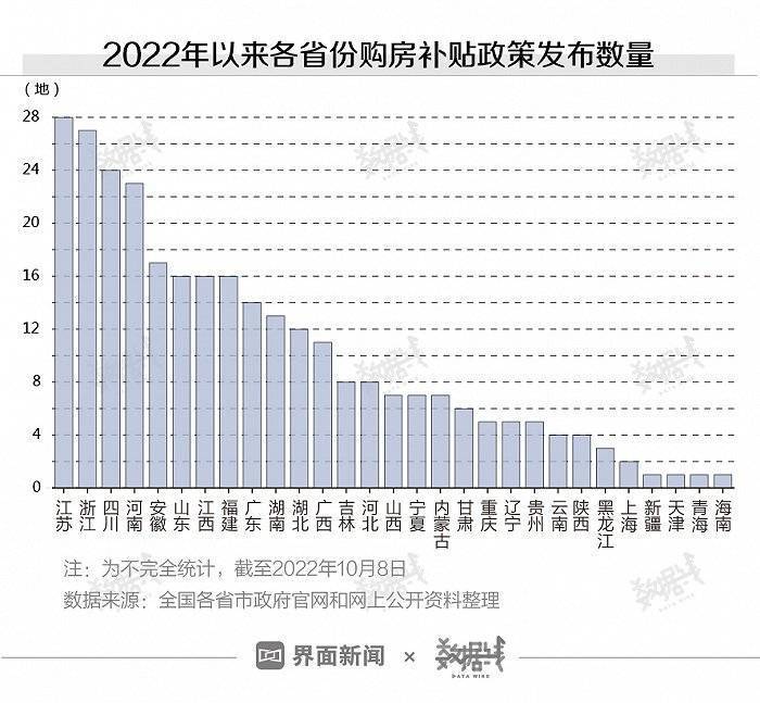 数据 | 全国超八成大中城市发布购房补贴政策，效果如何？