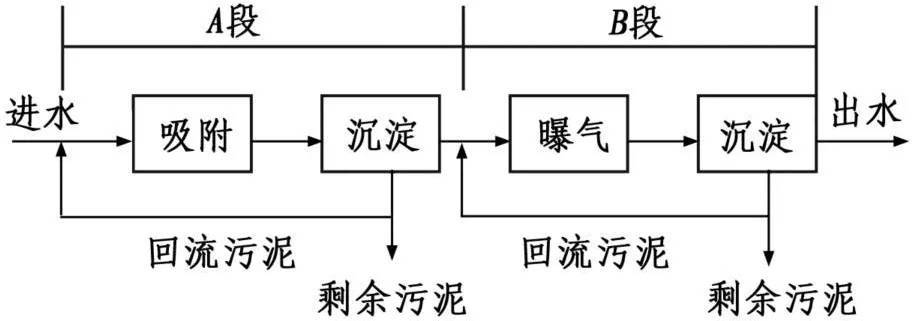 水木科技详解污泥分类和污泥龄的选择