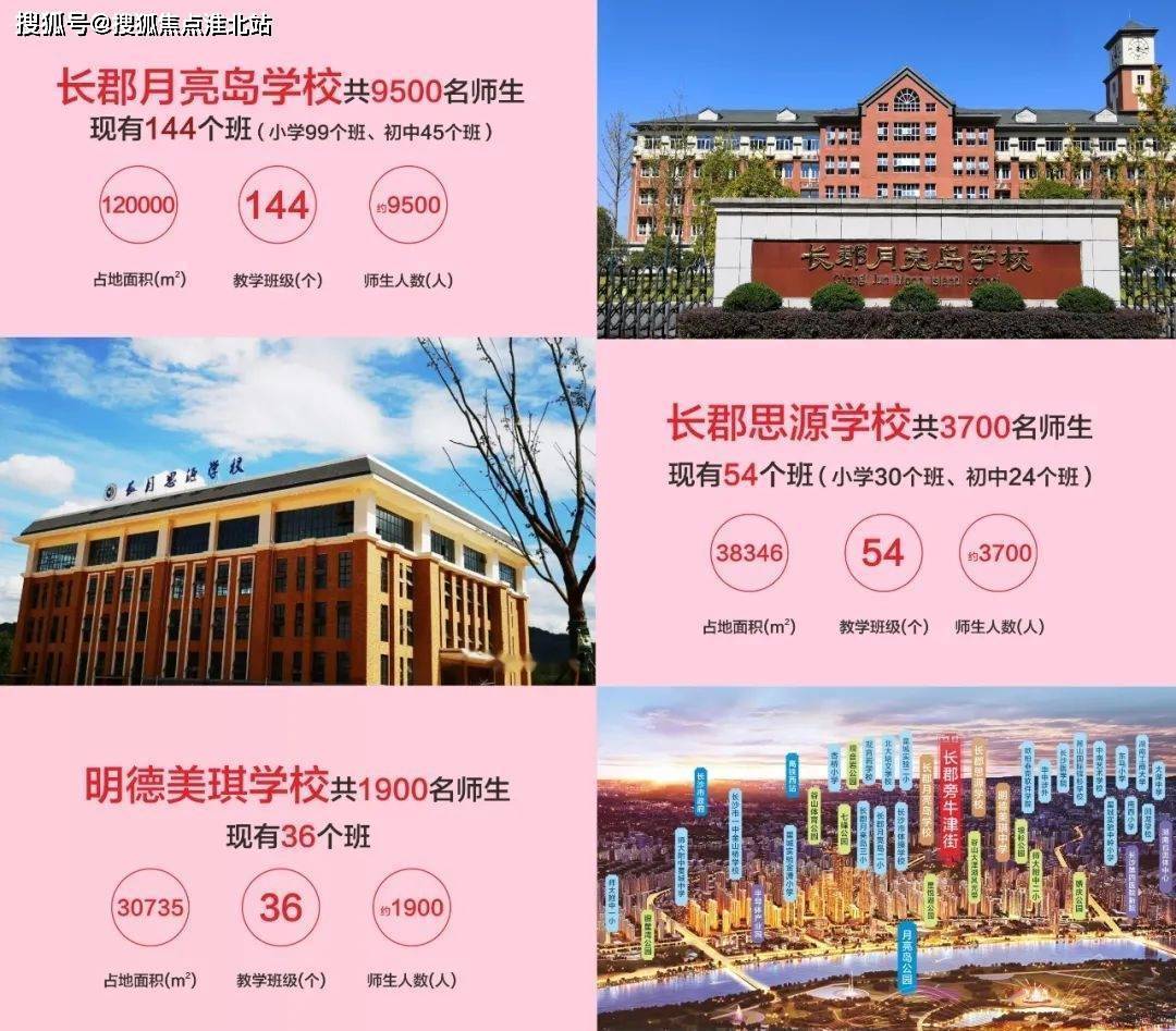 被三大名校(长郡月亮岛学校,长月思源学校,明德美琪学校)环绕,给项目