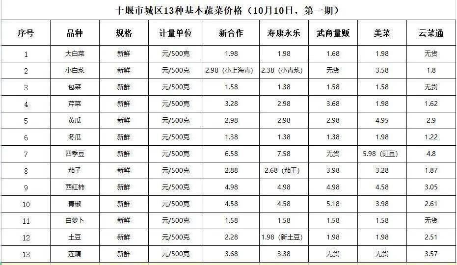 涉嫌哄抬物价,十堰立案查处一商户