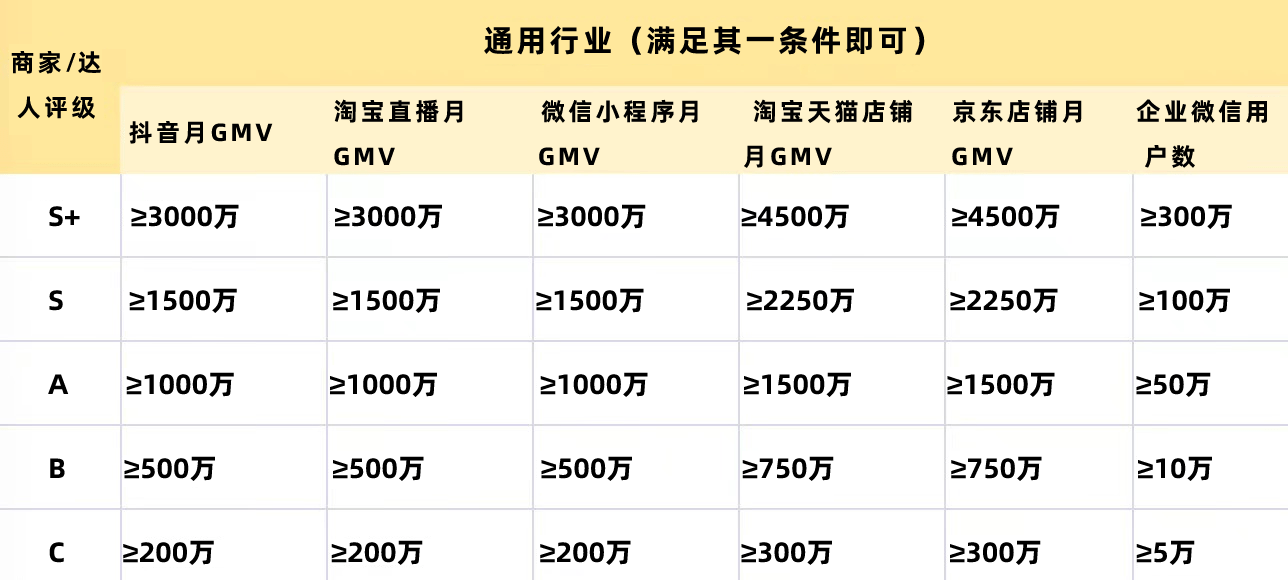 抖音账号直播间等级账号购买安全吗是真的吗