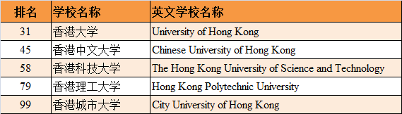 重磅!2023年泰晤士世界大学排名发布,中国这所高校名!