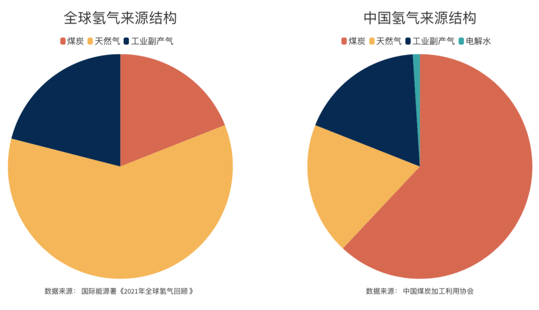 撰文 牛雨晗