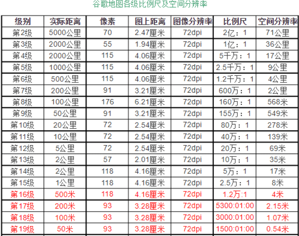 就是谷歌地图会披露一些重要设施的地理位置