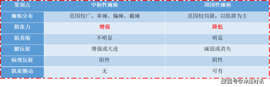 神经系统检查 感觉,运动,神经反射检查_神经炎_皮肤_病变