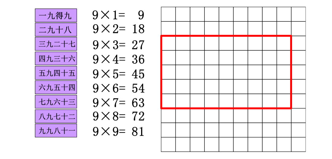 一课研究之《9的乘法口诀》学案设计_意义_进行_数学