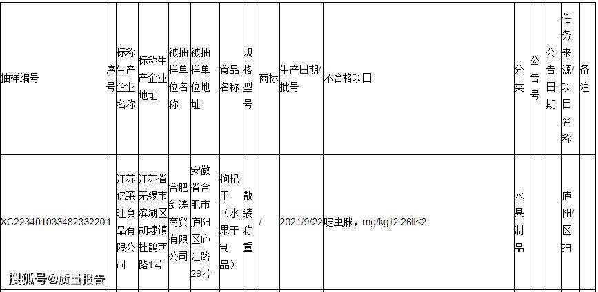 泛亚电竞江苏亿莱旺食品有限公司生产的枸杞王（水果干制品）检测不合格 曾多次被处罚(图2)