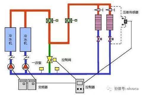 冷冻,冷却水泵及循环水泵控制系统节能方案分析比较_变化_温差_运行