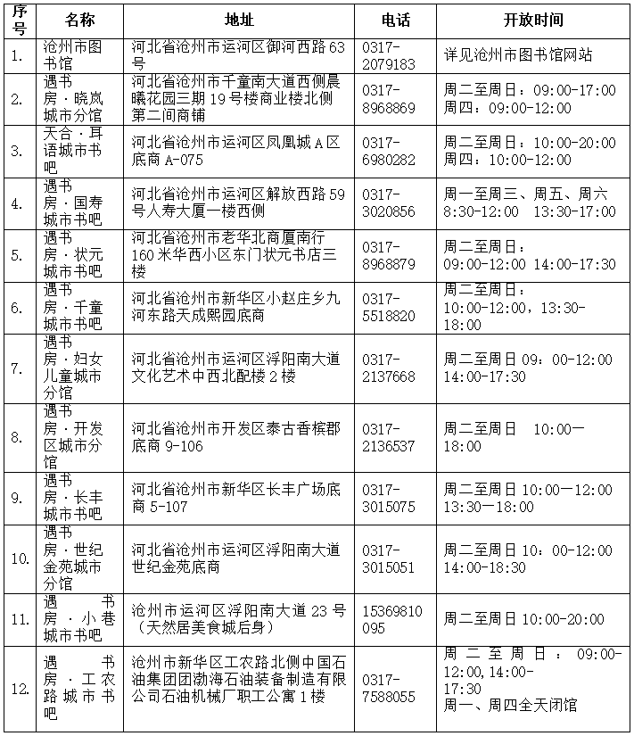 联系方式联系人雨纷纷臧小雨,贾梦雨本期编辑:许泽昭返回搜狐,查看