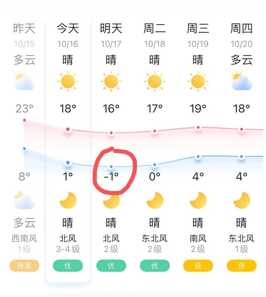 具体来看密云天气昨天夜间,新一股冷空气登场,我国北方多地再迎