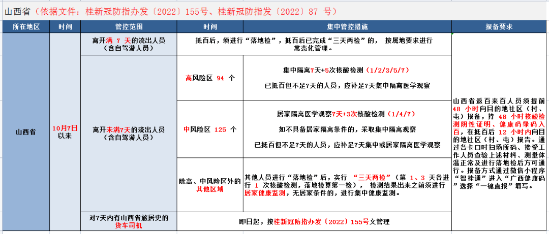 来(返)百人员健康管理措施(10月16日更新)_防控_疫情