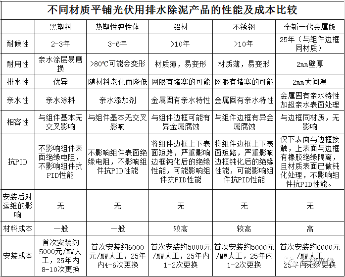 光伏又起大火？！