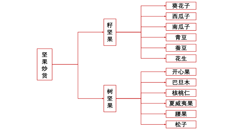 财报上火，洽洽还有多少营销想象力？  第8张