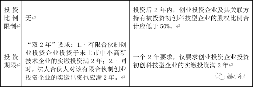 创投系列|创投基金的税收机制及优惠政策—所得税优惠政策实操篇