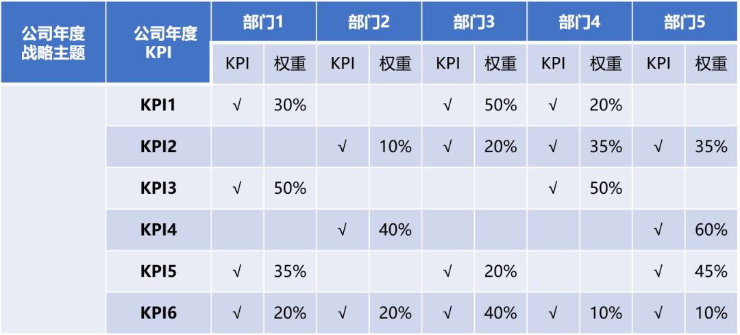 战略质询:过程好,才是真的好_进行_地图_监控