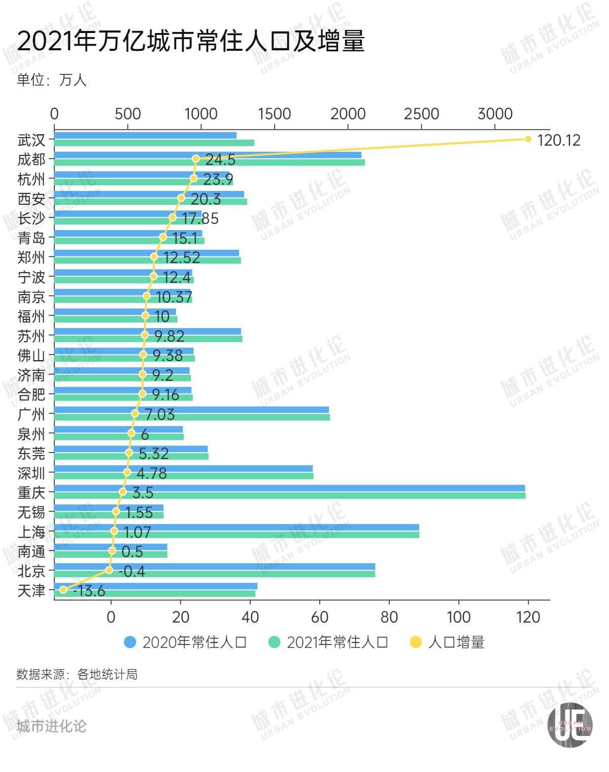 城市24小时 | 爆冷落选特大城市，宁波急了？