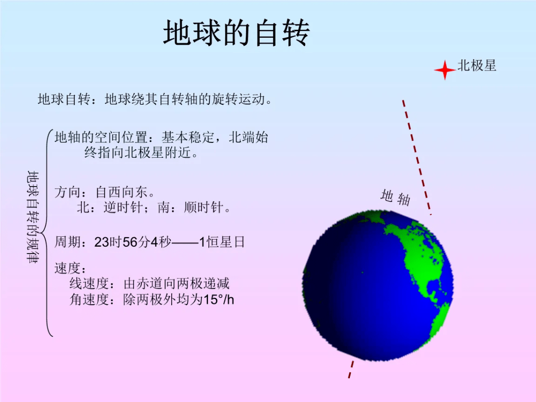 地球自转的地理意义_区时_地方时_时间