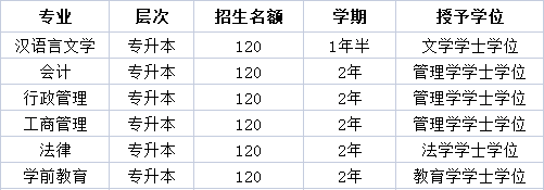 【免试入学】申请需1个工作日审核