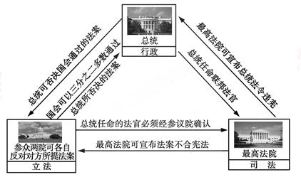 长春高三历史文化课知识点麦田教育分享_宪法_英国_美国